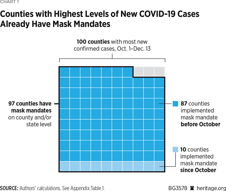 Mask Mandates: Do They Work? Are There Better Ways to Control COVID-19  Outbreaks?