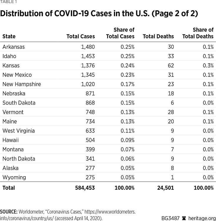 BG3487 Table 1 p2