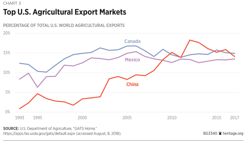 Usda Org Chart 2018