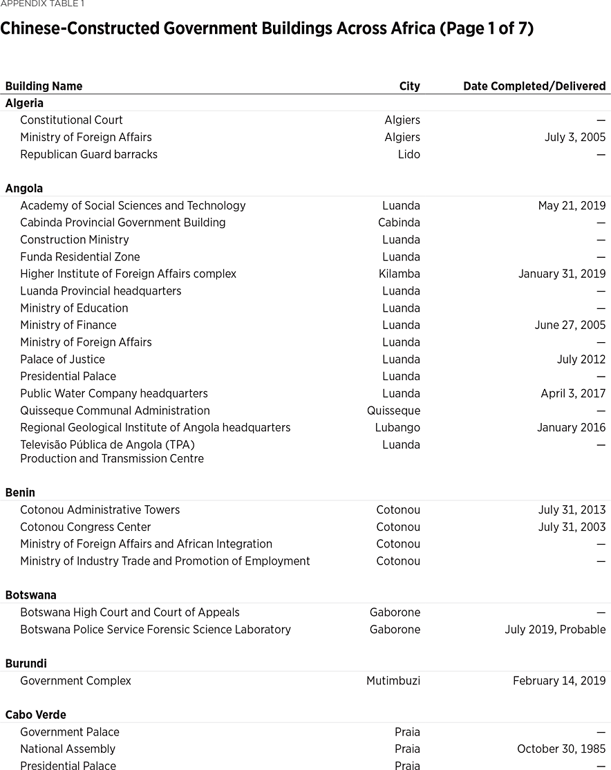 BG3476 Appendix Table 1 p1