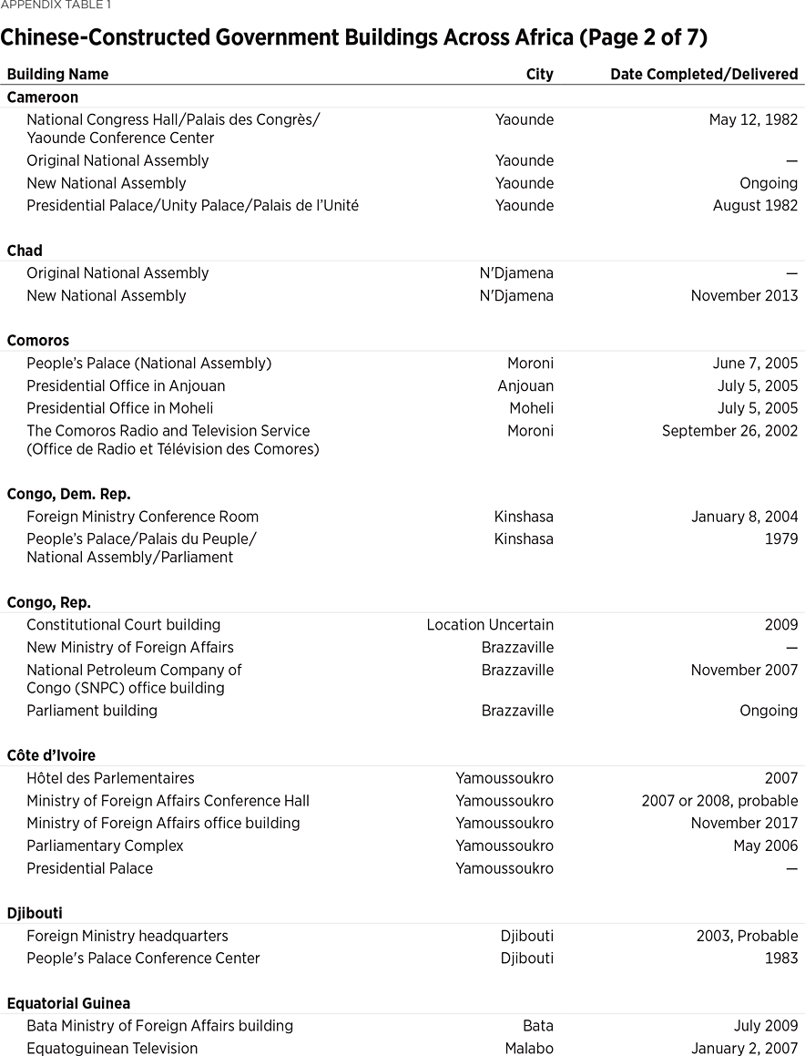 BG3476 Appendix Table 1 p2