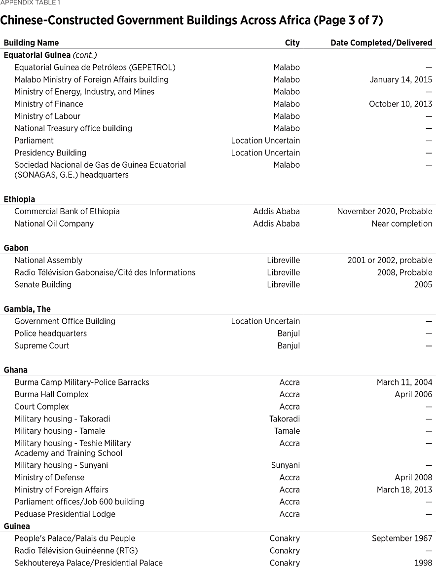 BG3476 Appendix Table 1 p3