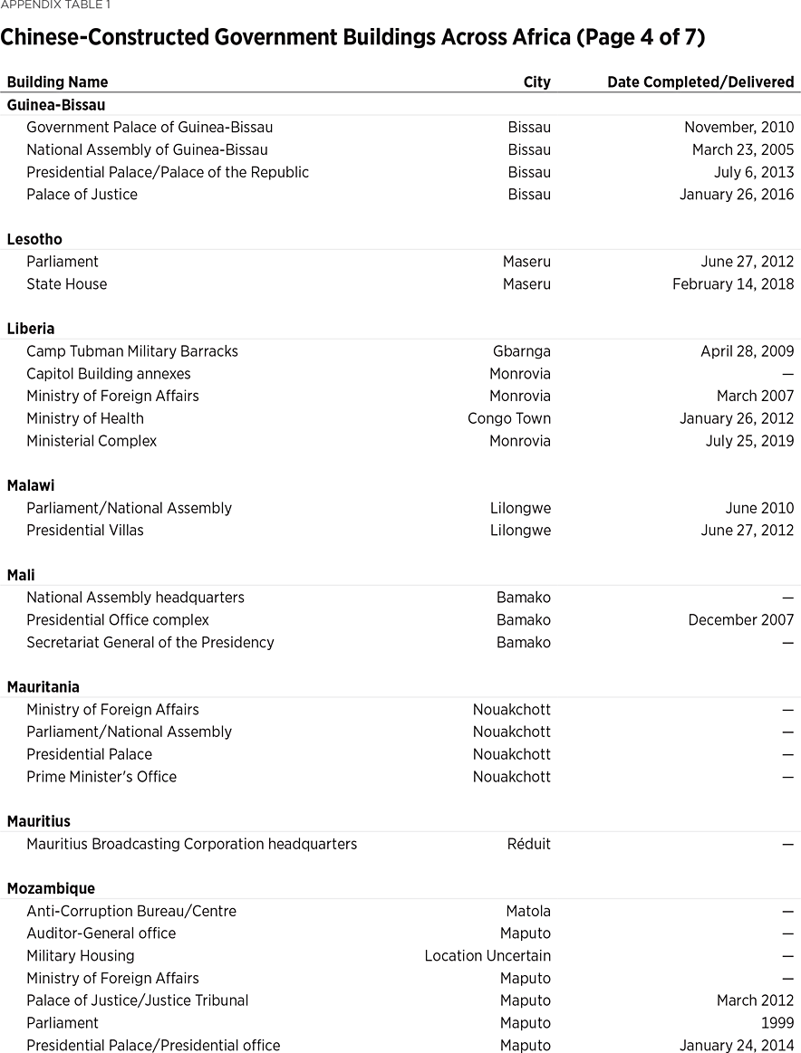 BG3476 Appendix Table 1 p4