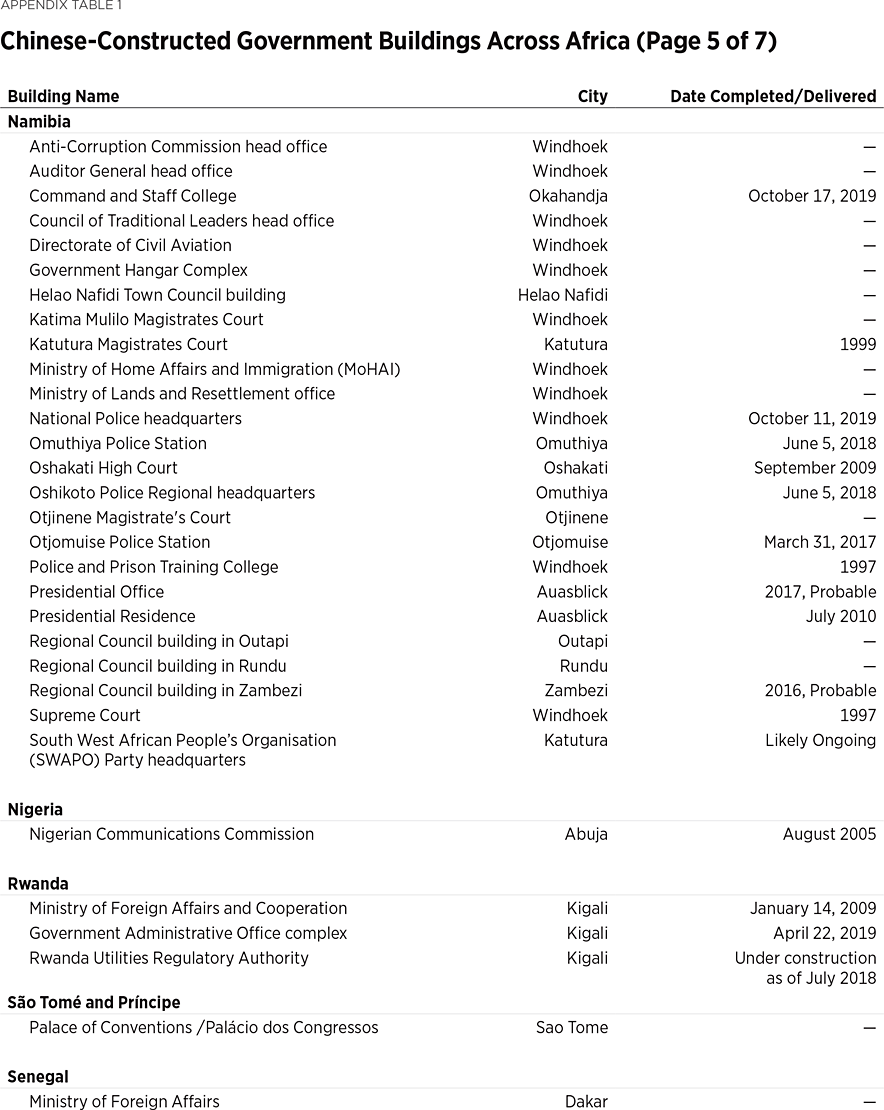 BG3476 Appendix Table 1 p5