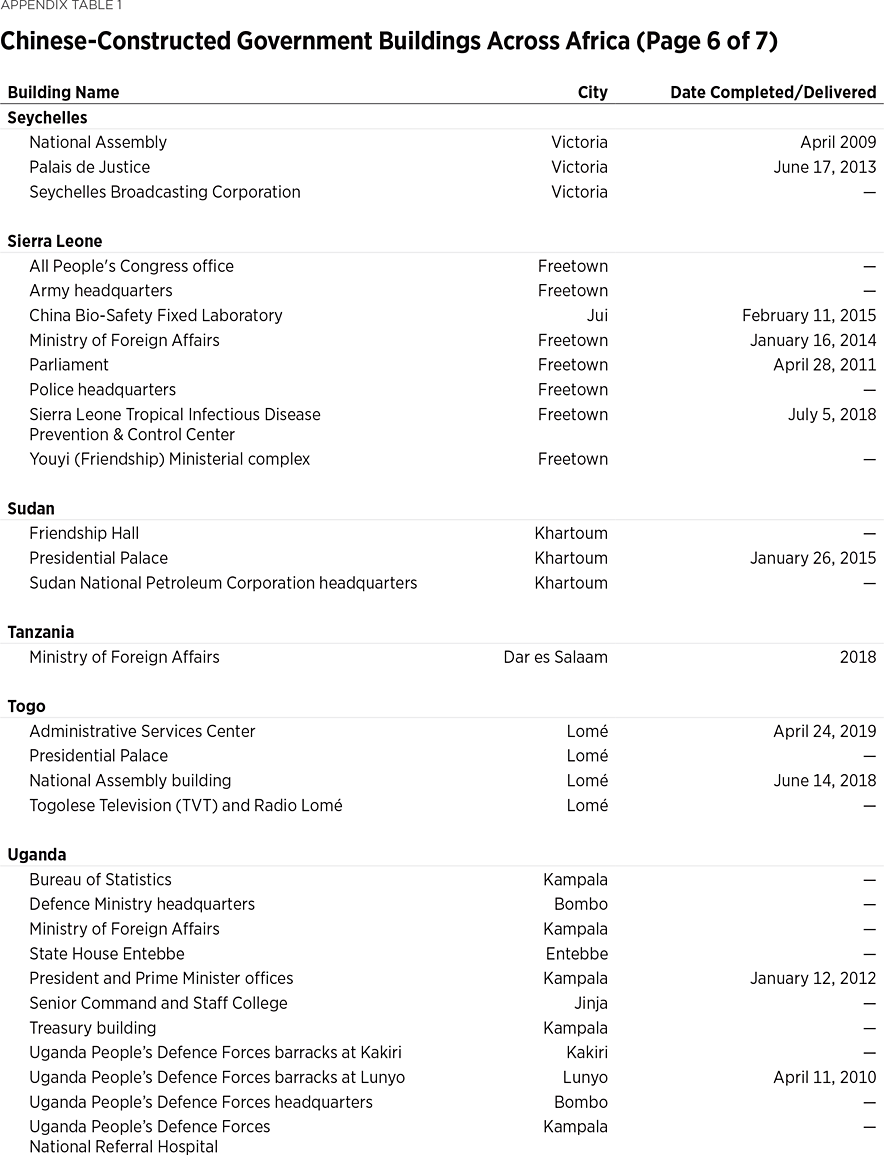 BG3476 Appendix Table 1 p6