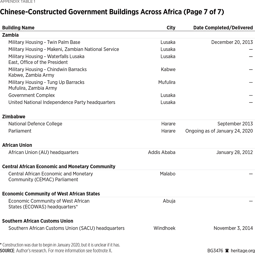 BG3476 Appendix Table 1 p7