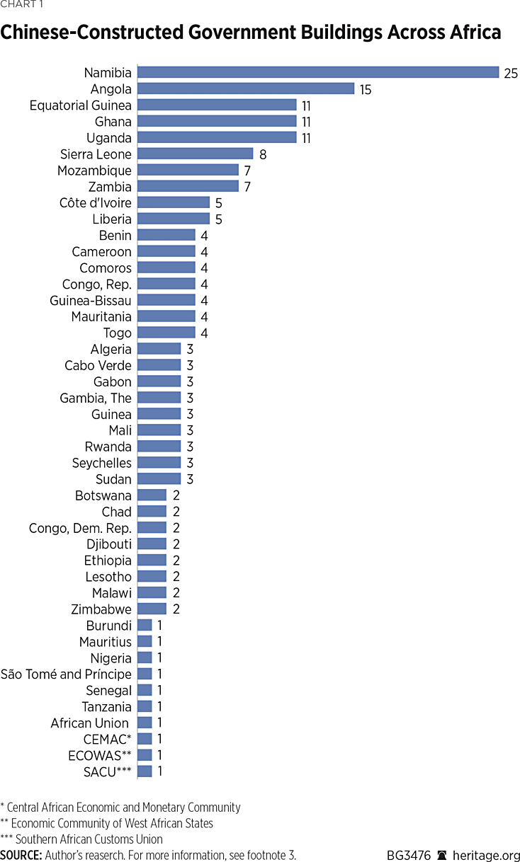 BG3476 Chart 1