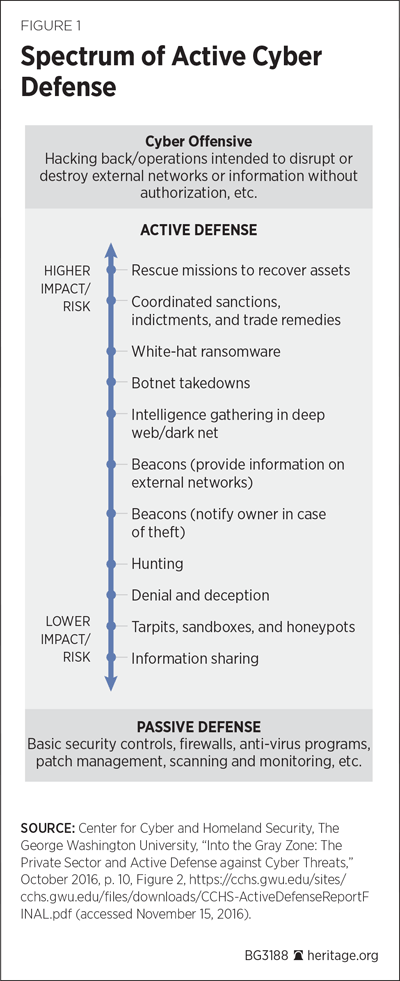 Cyber Active Defense Figure 1