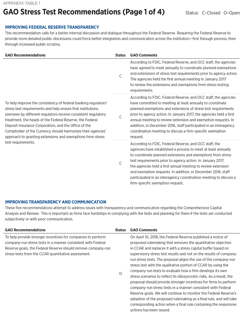 BG3390 Appendix Table p 1