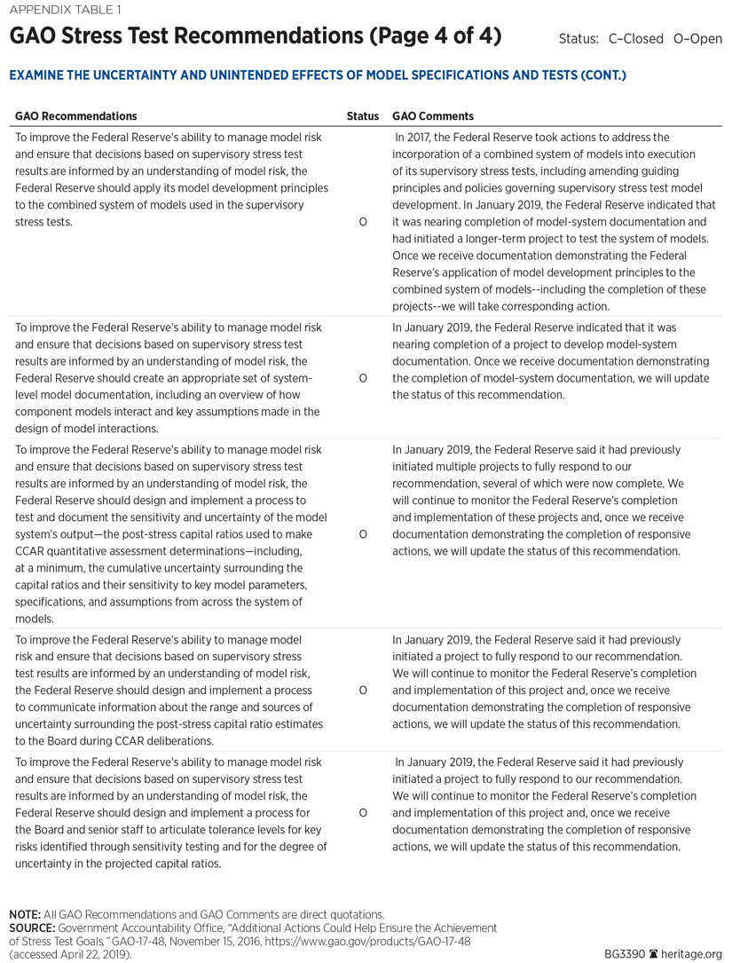 BG3390 Appendix Table p 4