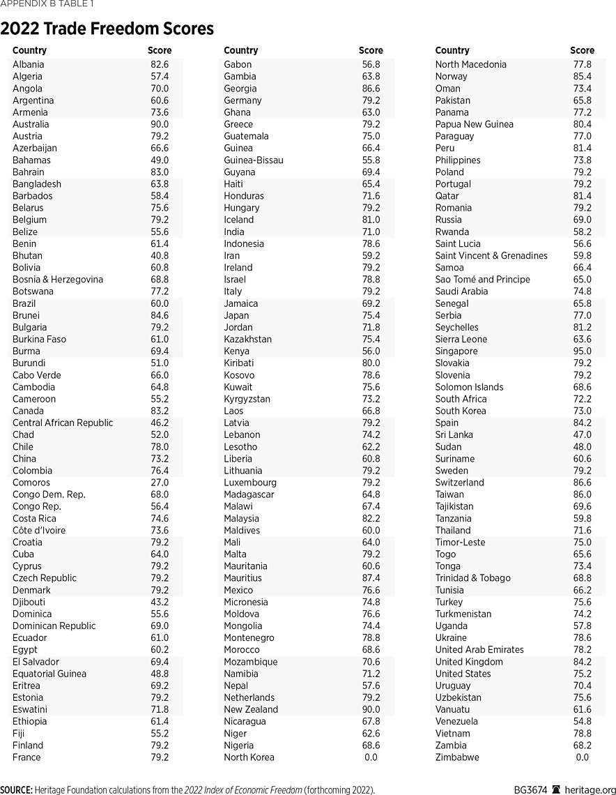 BG3674 Appendix B Table 1