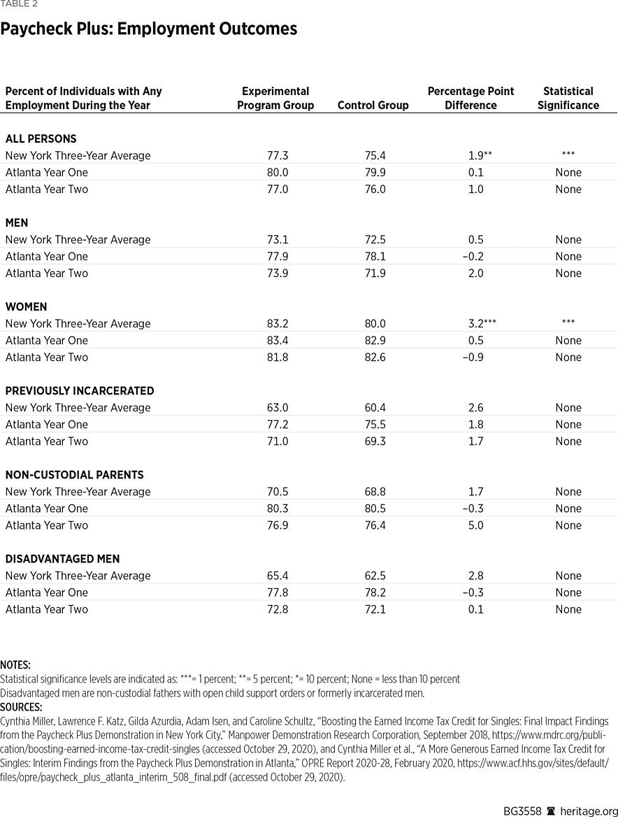 BG3558 Table 2