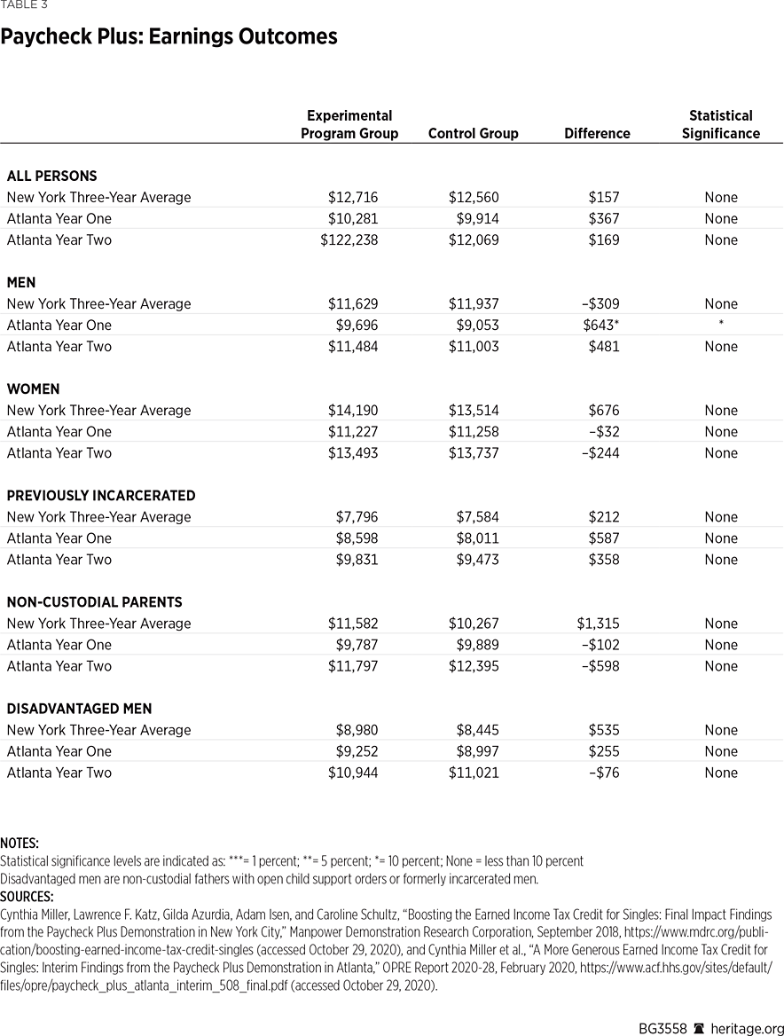 BG3558 Table 3