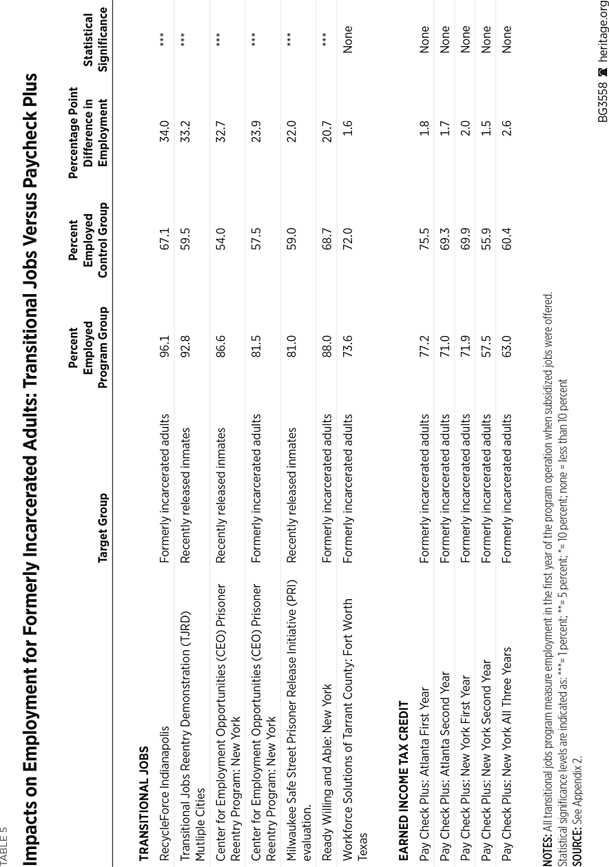 BG3558 Table 5