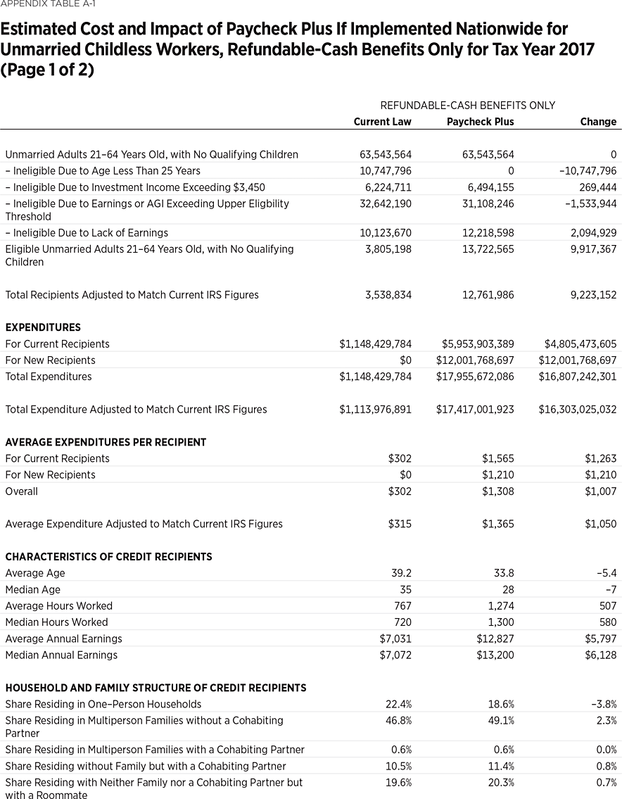 BG3558 Appendix Table A1 1