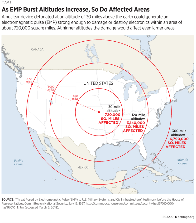 The Danger of EMP Requires Innovative and Strategic Action