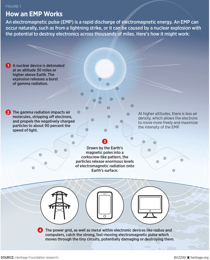 Non-nuclear EMP Weapons - How Electromagnetic Pulse Attacks Work