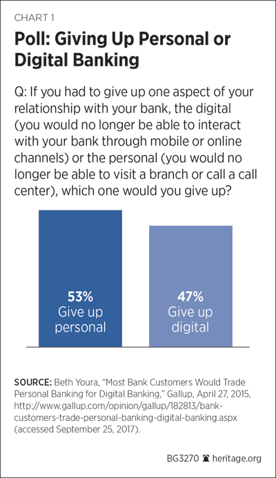 Poll: Giving Up Personal or Digital Banking
