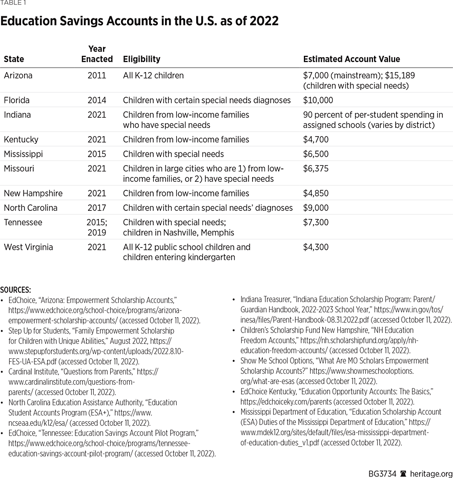 BG3734 Table 1