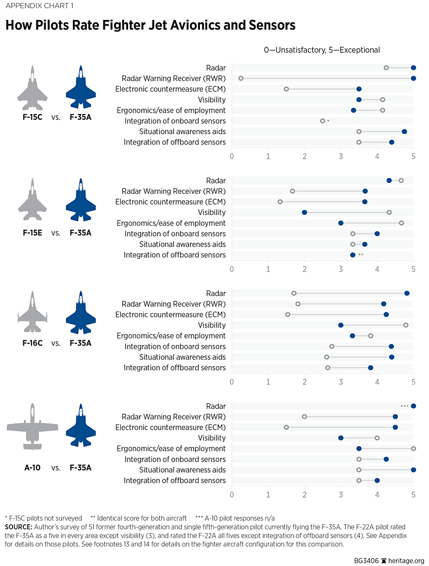 BG3406 Appendix Chart 1