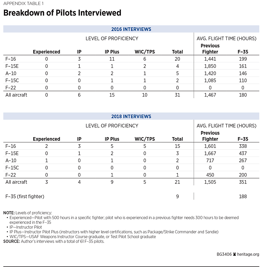 BG3406 Appendix Table 1