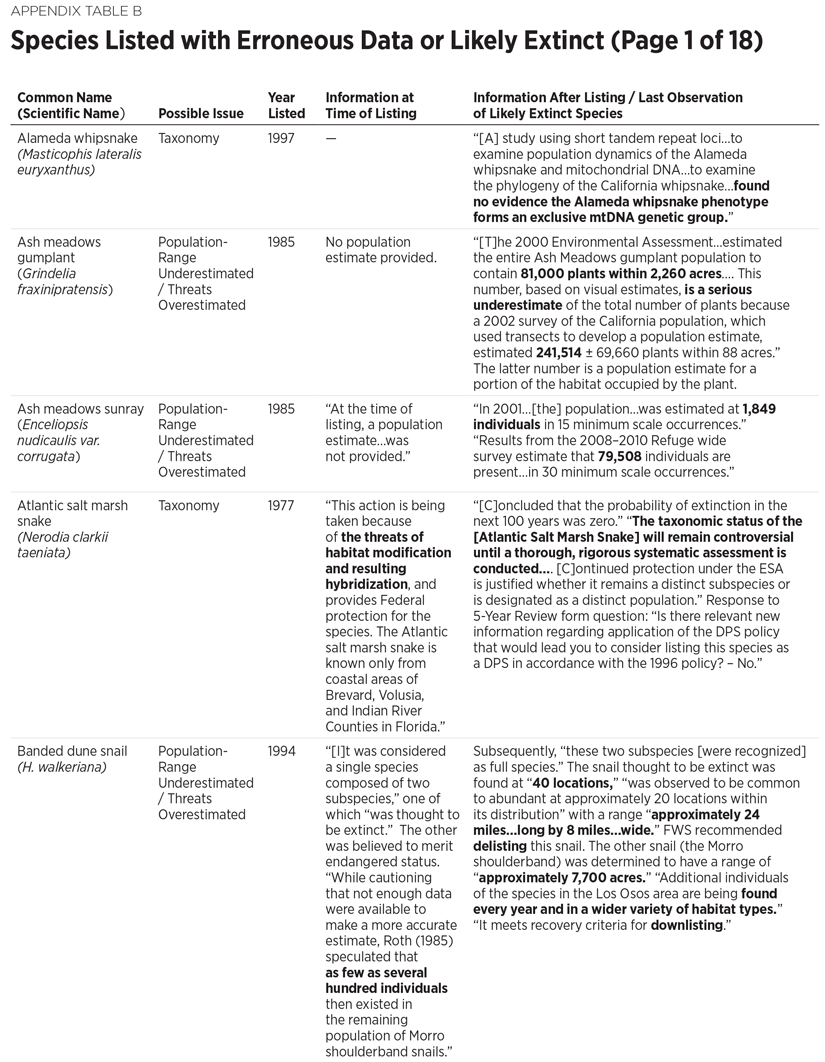 BG3300 Appendix Table B 1