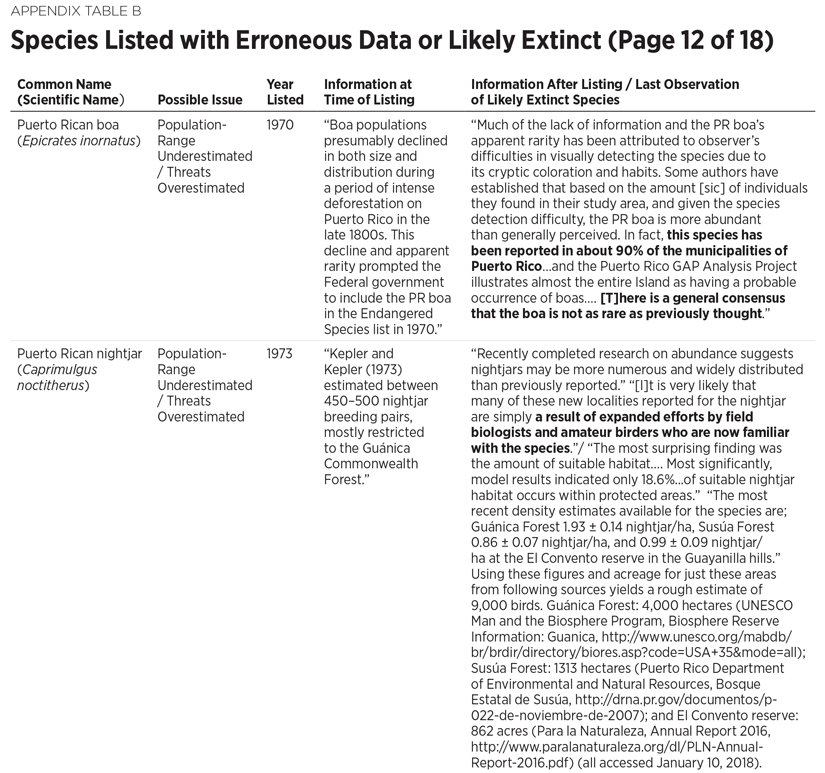 BG3300 Appendix Table B 12