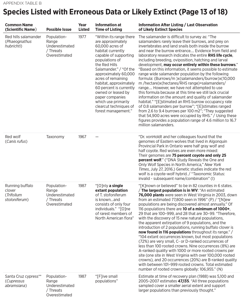 BG3300 Appendix Table B 13