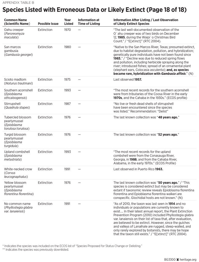 BG3300 Appendix Table B 18