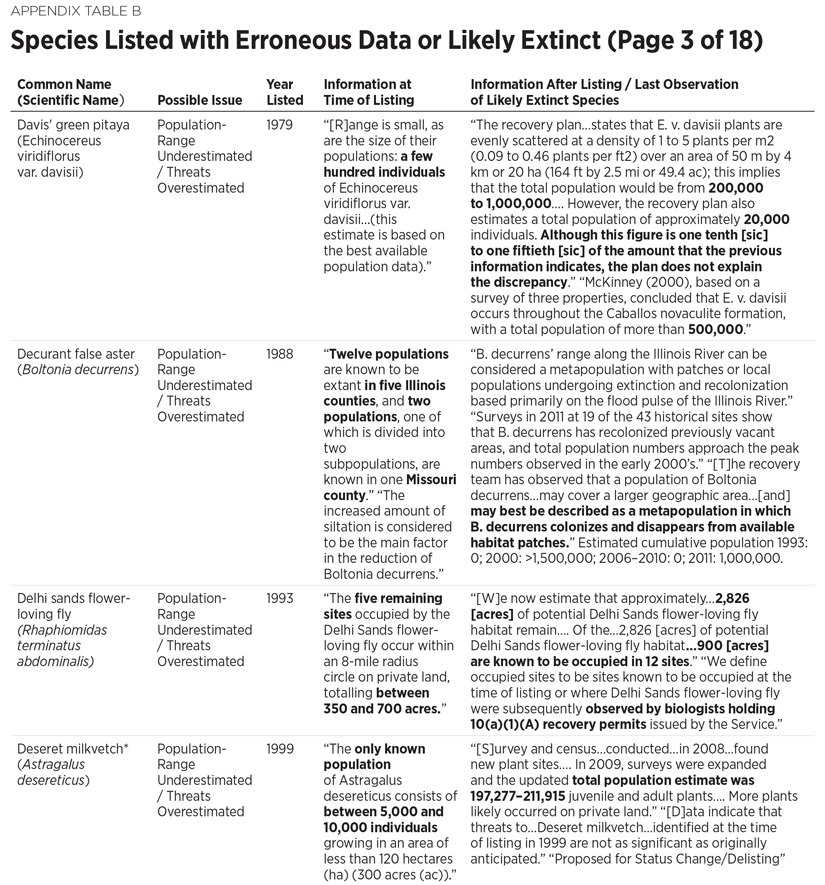 BG3300 Appendix Table B 3