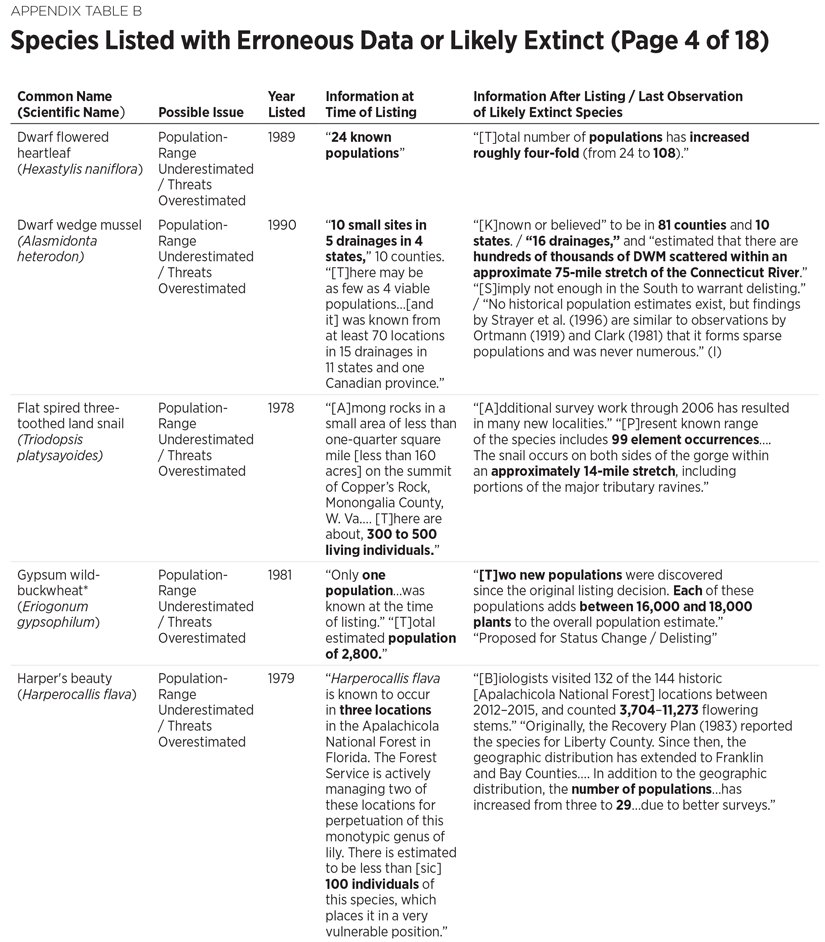 BG3300 Appendix Table B 4