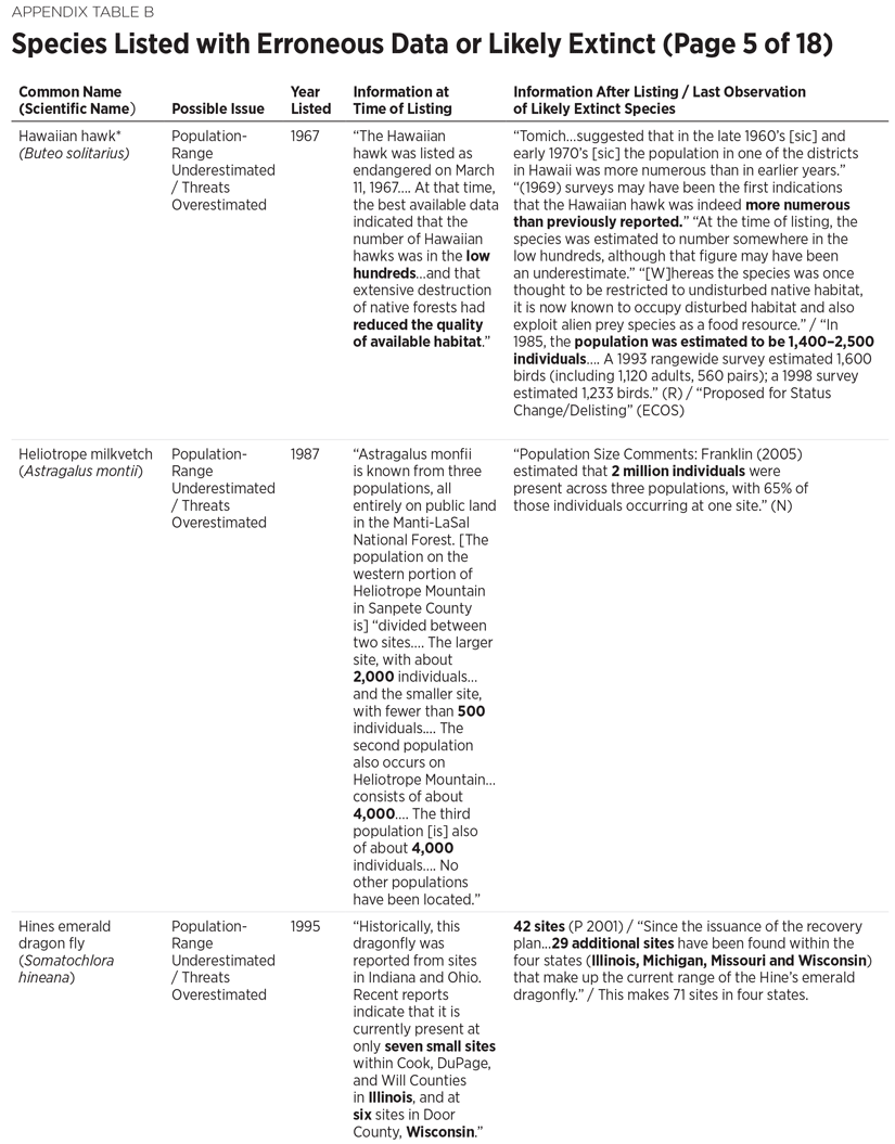 BG3300 Appendix Table B 5