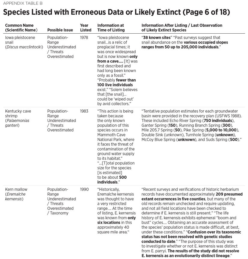 BG3300 Appendix Table B 6