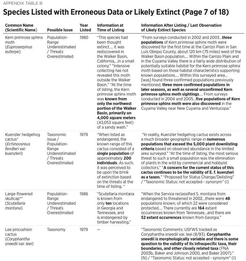 BG3300 Appendix Table B 7