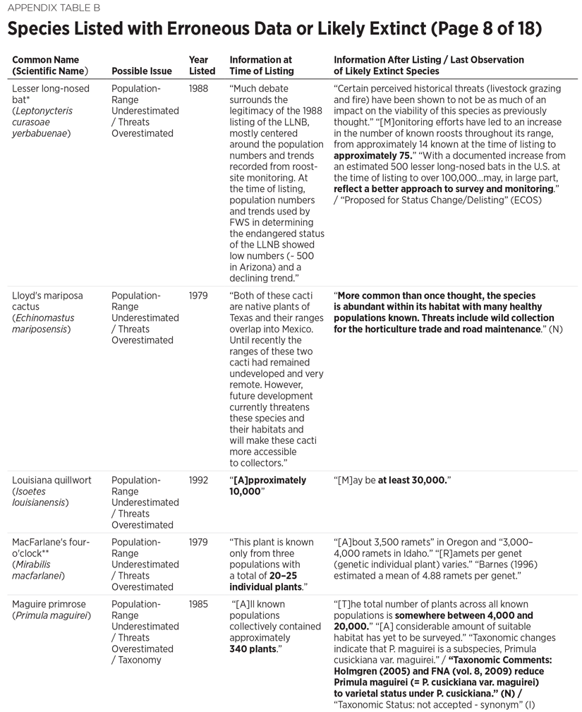 BG3300 Appendix Table B 8