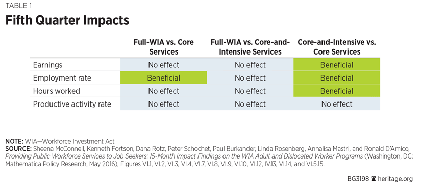 Fifth Quarter Impacts