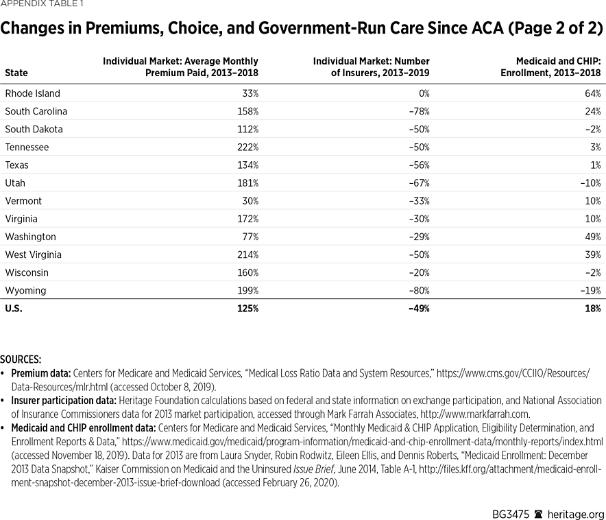 BG3475 Appendix Table 1b