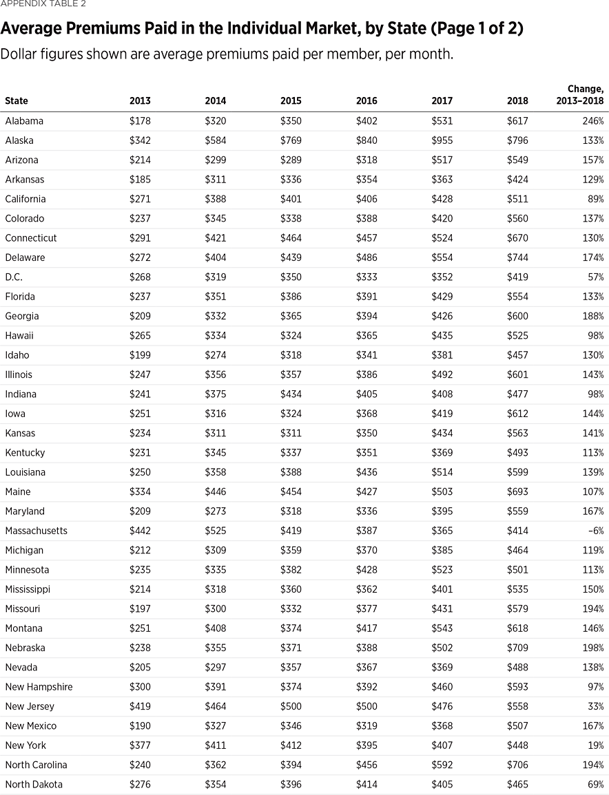 BG3475 Appendix Table 2