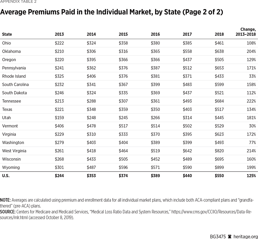 BG3475 Appendix Table 2b