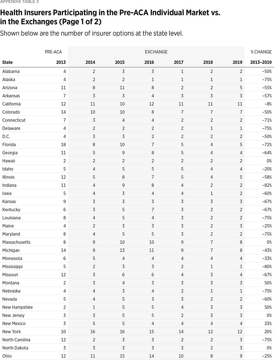 BG3475 Appendix Table 3