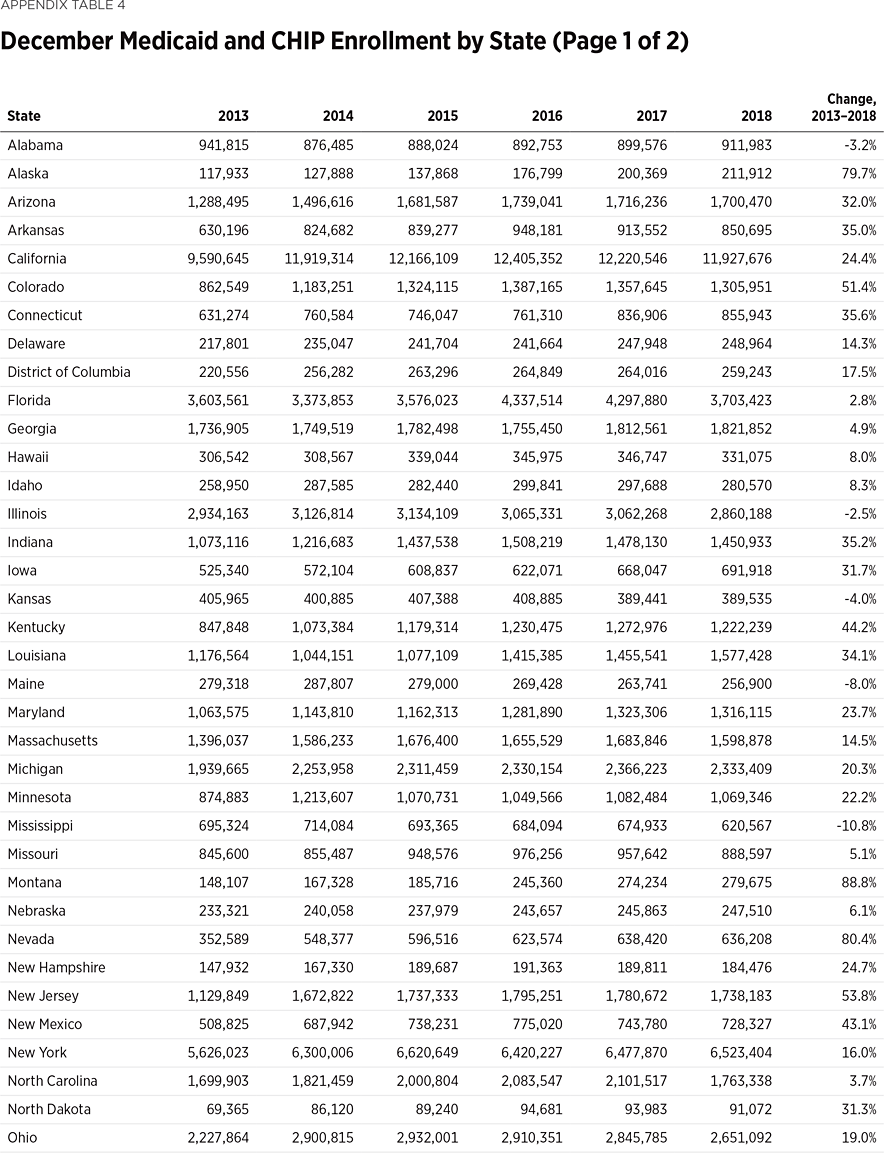 BG3475 Appendix Table 4