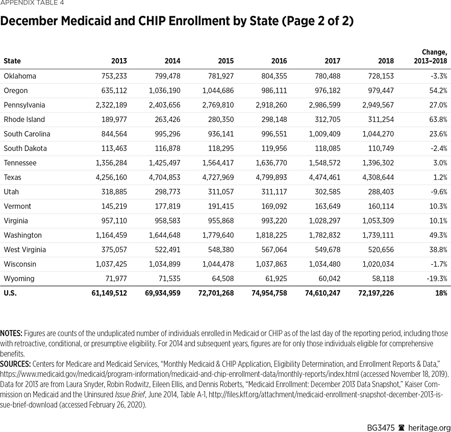 BG3475 Appendix Table 4b