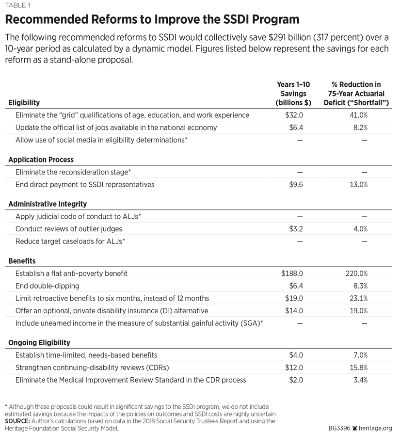 BG3396 Table 1