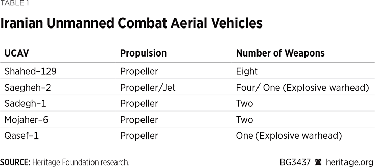 BG3437 Table 1