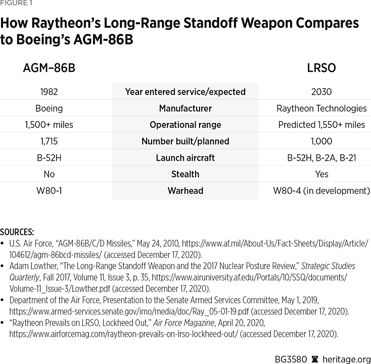 BG3580 Figure 1