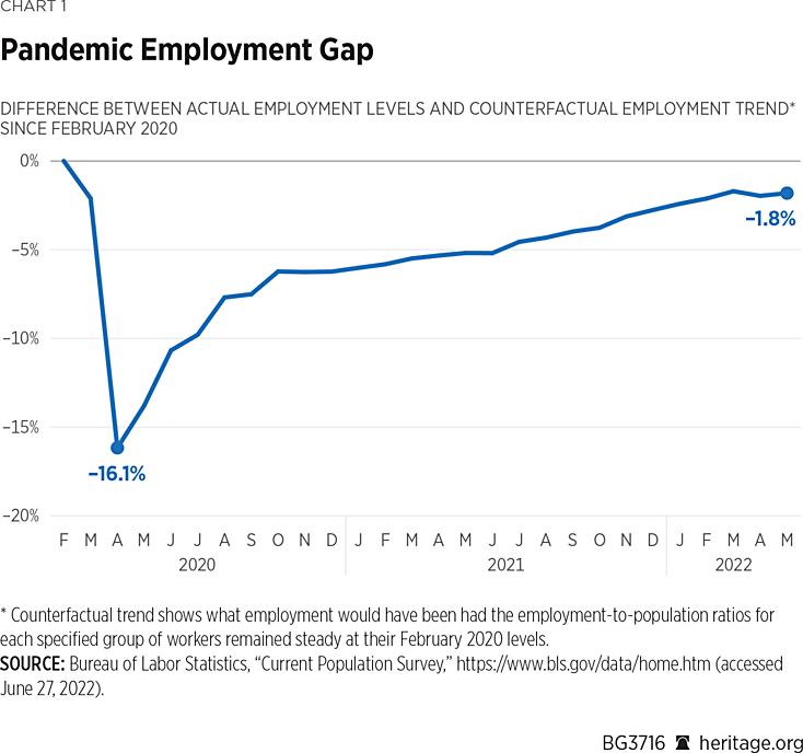 What Is Happening in This Unprecedented U.S. Labor Market? July 2022