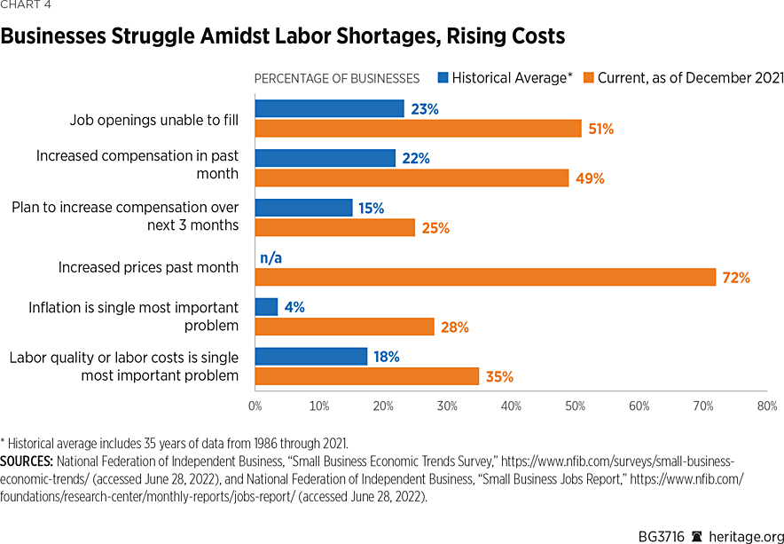 13 Reasons That Help Explain the US' Labor Shortage, Open Jobs, and Not  Enough Workers