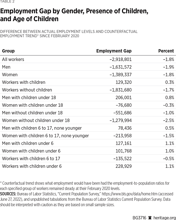 BG3716 Table 2