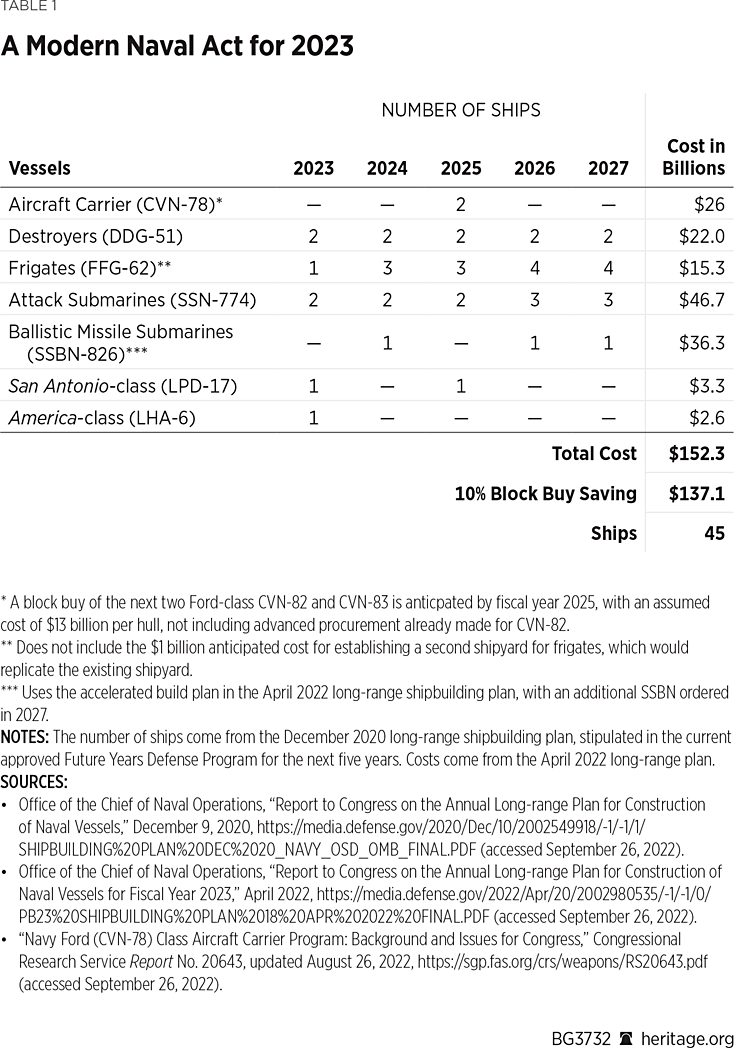 BG3732 Table 1