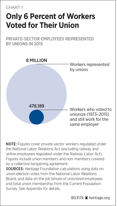 BG-NLRB-reforms-chart-1